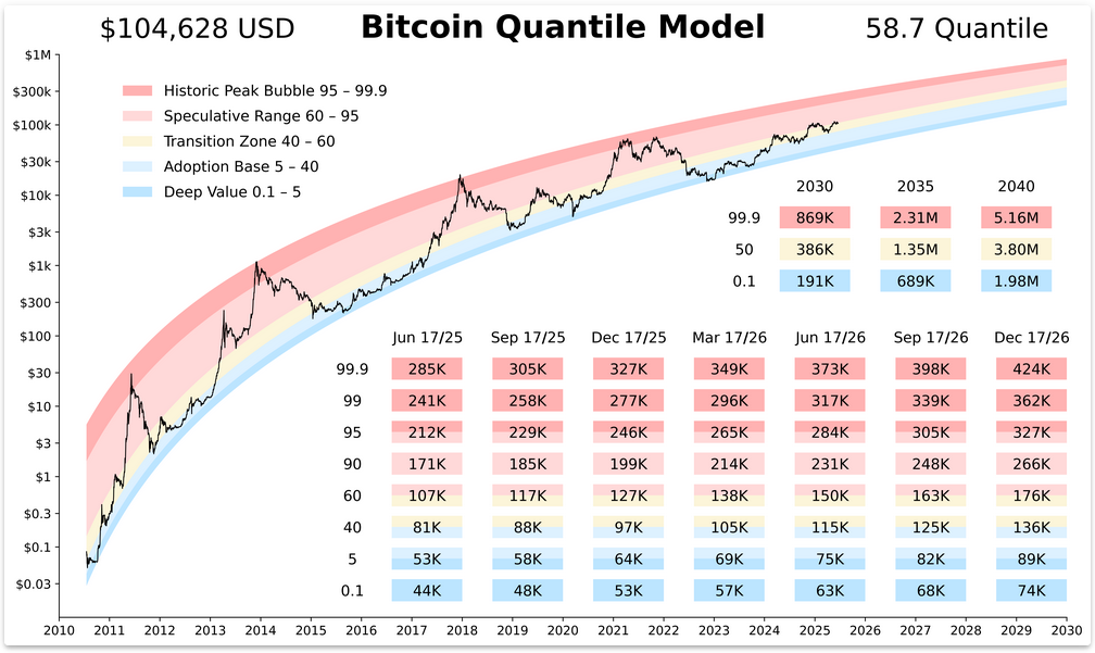 21st Capital Bitcoin Quantitative Model Chart